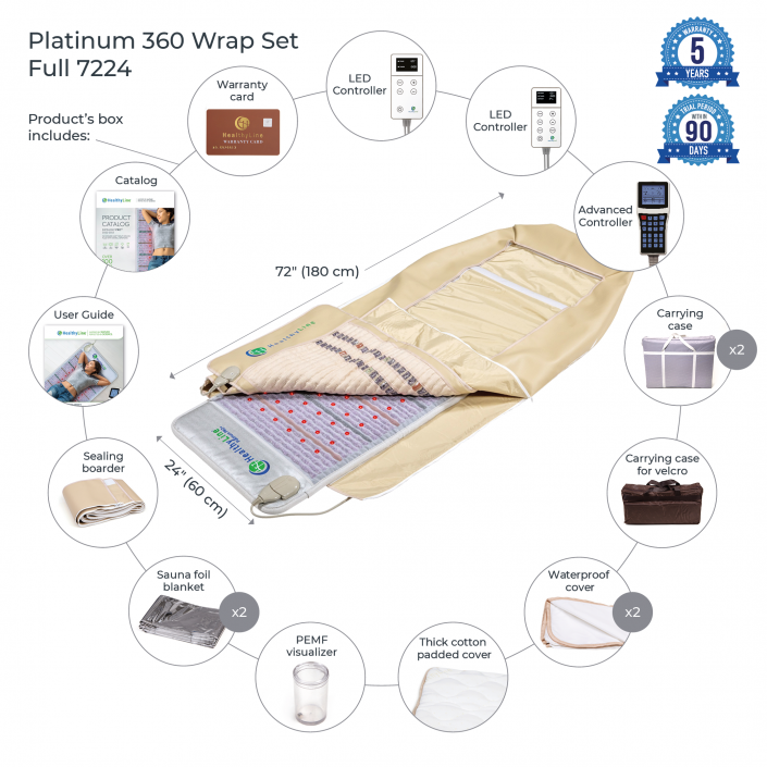 Wellness Device - Platinum 360 Wrap Set Full 7224 - Photon Advanced PEMF Inframat Pro®