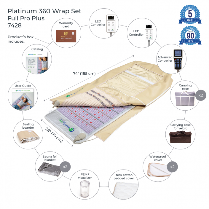 Wellness Device - Platinum 360 Wrap Set Pro Plus 7428 - Photon Advanced PEMF Inframat Pro®
